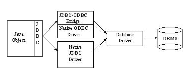 JDBC environment model